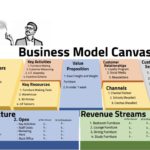 5 Elements Present In A Business Model Canvas