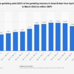 The Challenge For UK Casino Startups And How They Are Being Resolved
