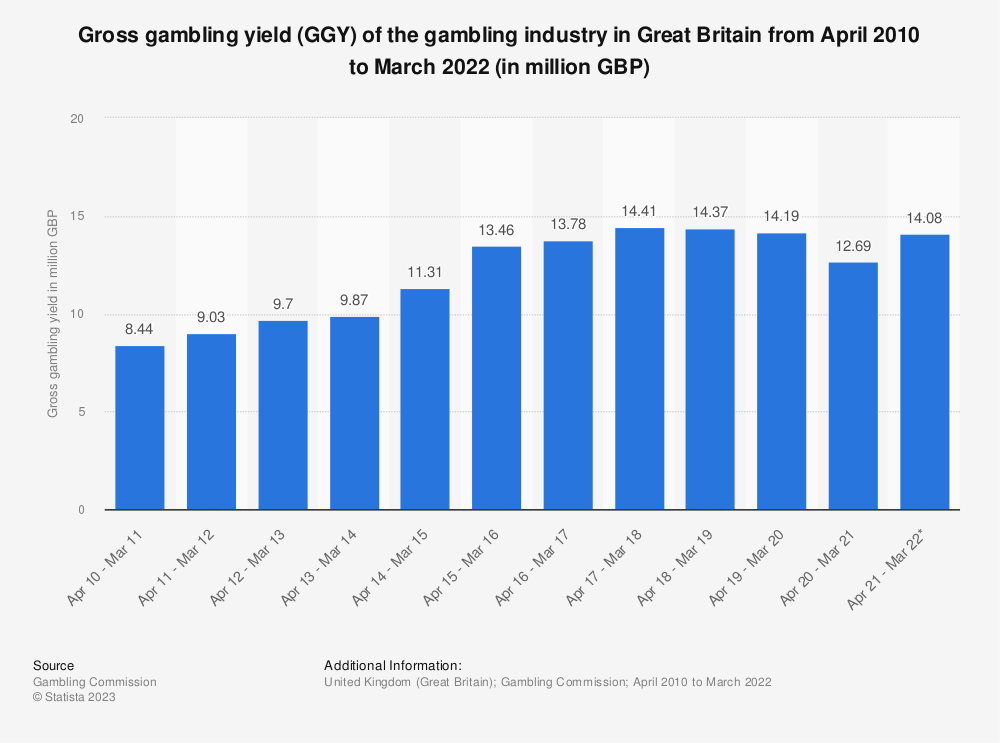 The Challenge For UK Casino Startups And How They Are Being Resolved