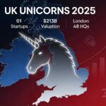 Top UK Unicorns 2025 to 2026 61 Unicorns in One Hub