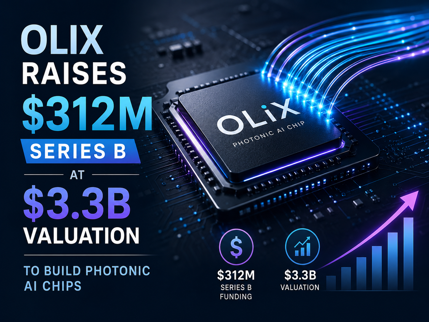 OLIX Raises $312M Series B at $3.3B